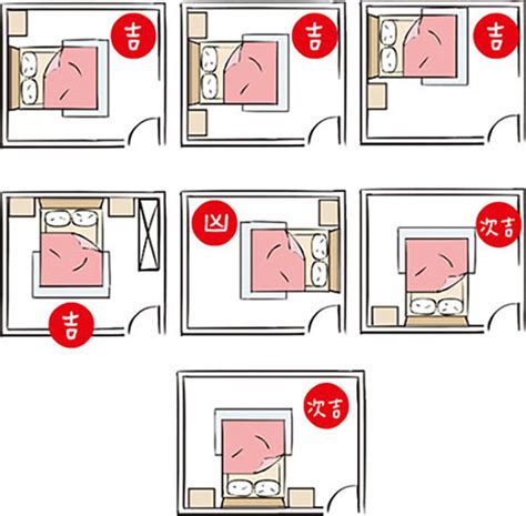 床位對門|門對床風水化解？床的風水擺放禁忌？